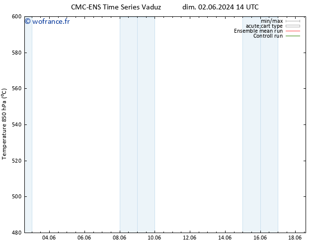Géop. 500 hPa CMC TS mer 05.06.2024 14 UTC