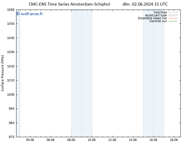 pression de l'air CMC TS dim 02.06.2024 15 UTC