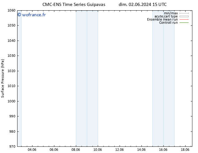 pression de l'air CMC TS dim 09.06.2024 15 UTC