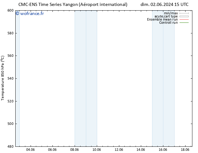 Géop. 500 hPa CMC TS dim 09.06.2024 15 UTC