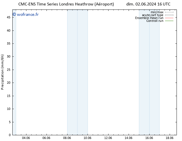 Précipitation CMC TS dim 02.06.2024 22 UTC