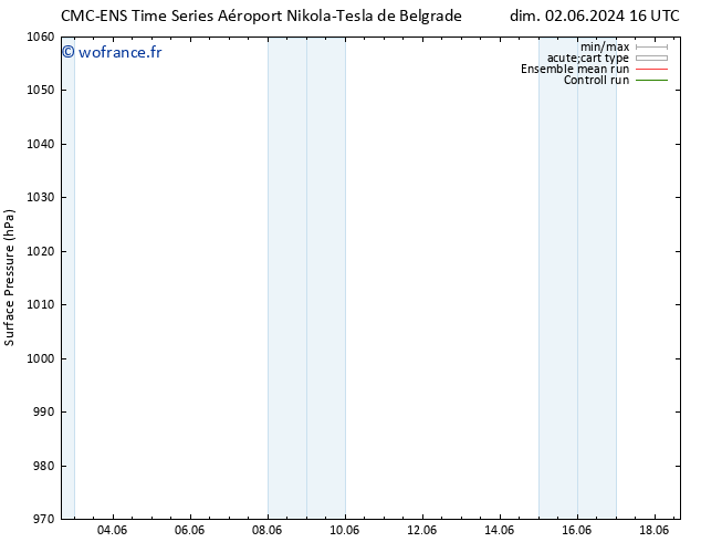 pression de l'air CMC TS dim 02.06.2024 16 UTC