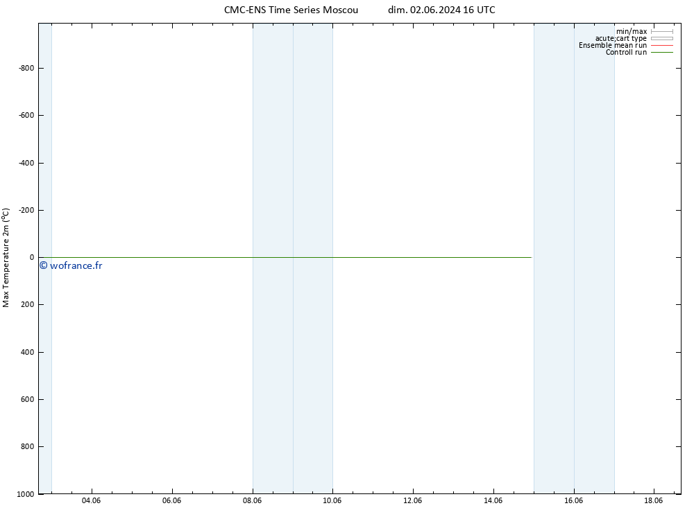 température 2m max CMC TS dim 02.06.2024 16 UTC