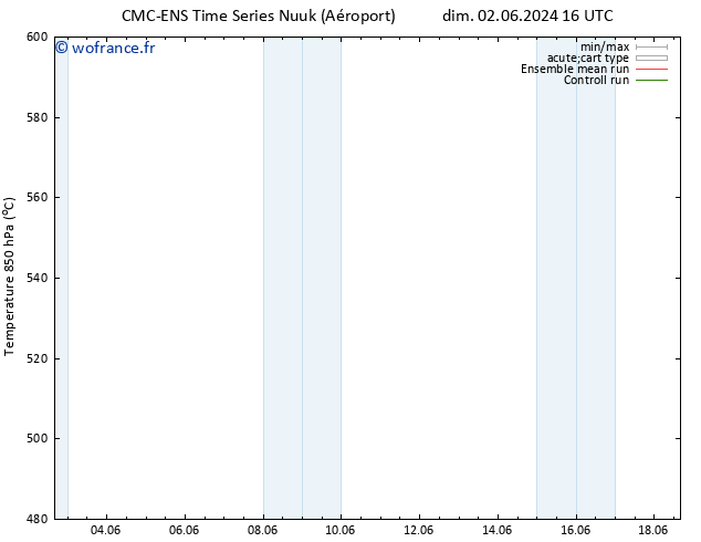 Géop. 500 hPa CMC TS mer 05.06.2024 16 UTC