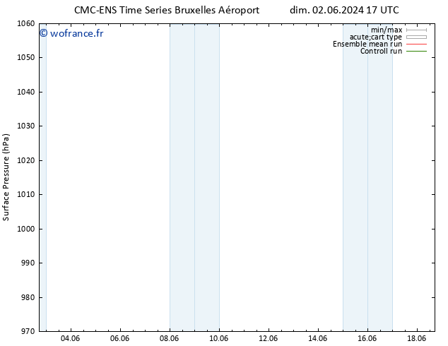 pression de l'air CMC TS ven 07.06.2024 23 UTC