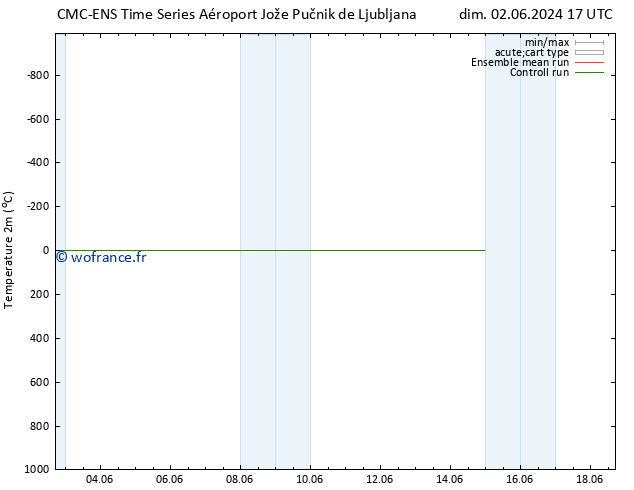 température (2m) CMC TS ven 07.06.2024 23 UTC