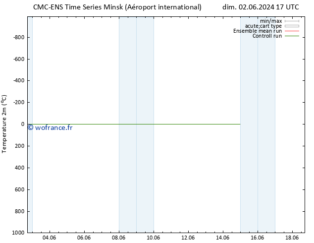 température (2m) CMC TS ven 07.06.2024 23 UTC