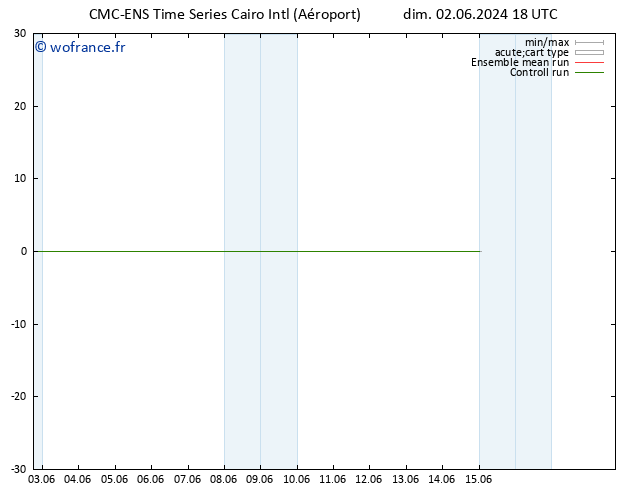 Géop. 500 hPa CMC TS dim 02.06.2024 18 UTC