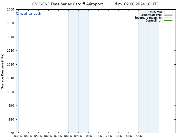 pression de l'air CMC TS lun 03.06.2024 00 UTC