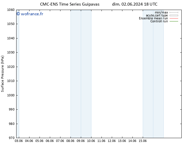 pression de l'air CMC TS mer 12.06.2024 18 UTC