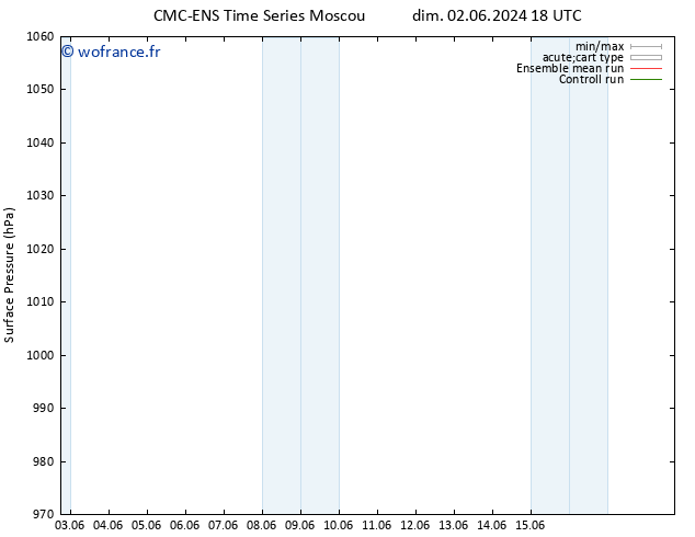 pression de l'air CMC TS sam 08.06.2024 00 UTC