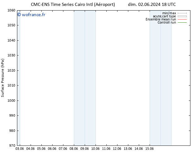 pression de l'air CMC TS lun 03.06.2024 18 UTC