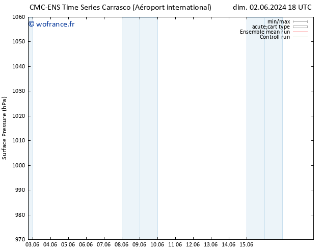 pression de l'air CMC TS sam 08.06.2024 12 UTC