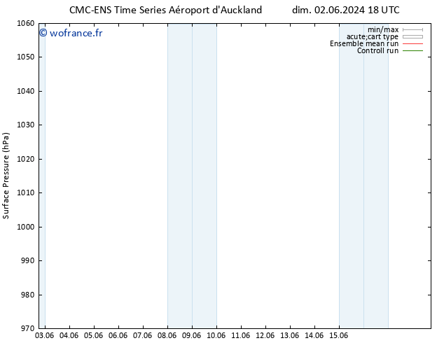 pression de l'air CMC TS ven 07.06.2024 12 UTC
