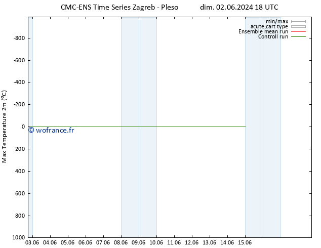 température 2m max CMC TS lun 03.06.2024 18 UTC