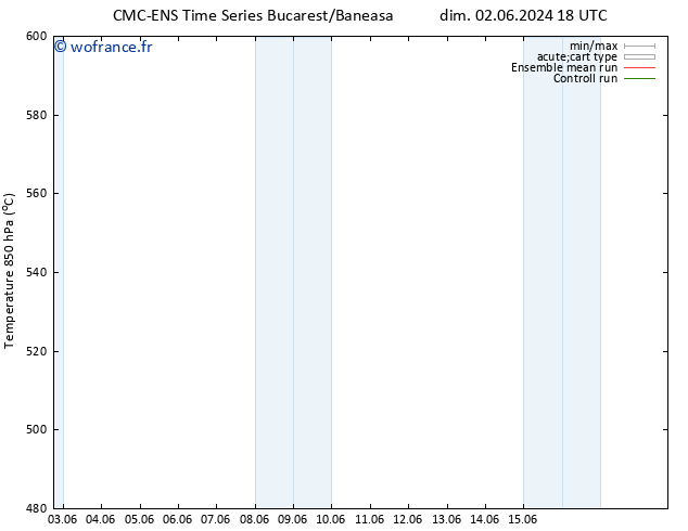 Géop. 500 hPa CMC TS mar 04.06.2024 00 UTC