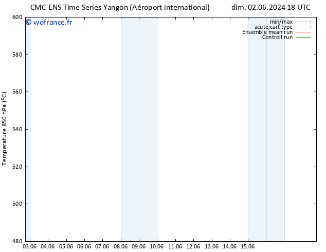 Géop. 500 hPa CMC TS dim 09.06.2024 18 UTC