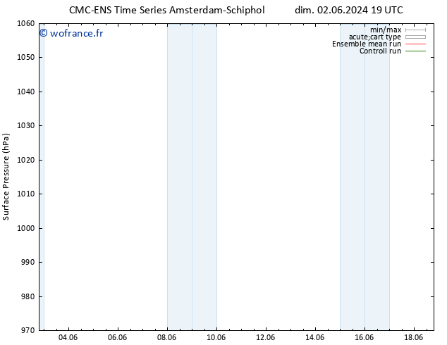 pression de l'air CMC TS lun 03.06.2024 19 UTC