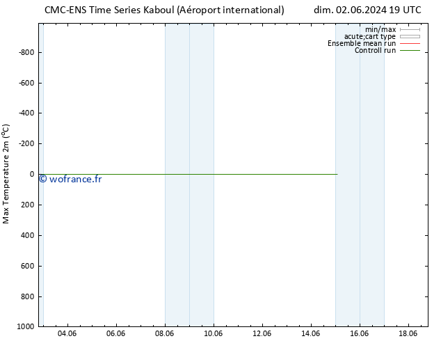 température 2m max CMC TS mar 11.06.2024 07 UTC