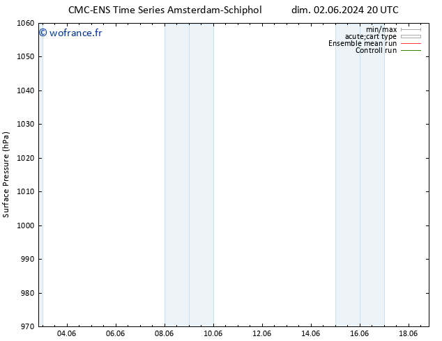 pression de l'air CMC TS mar 04.06.2024 14 UTC