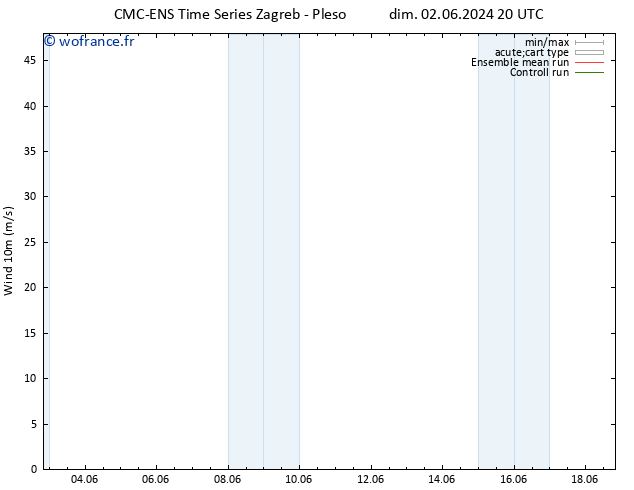 Vent 10 m CMC TS dim 02.06.2024 20 UTC