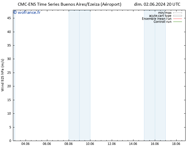 Vent 925 hPa CMC TS mar 04.06.2024 20 UTC