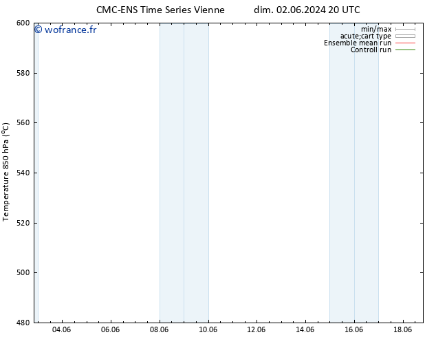 Géop. 500 hPa CMC TS lun 03.06.2024 20 UTC