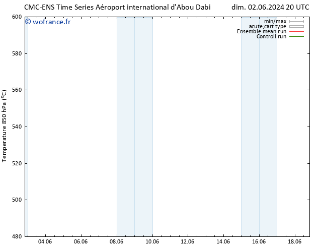 Géop. 500 hPa CMC TS lun 03.06.2024 14 UTC