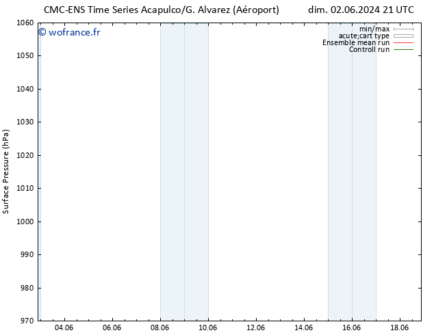 pression de l'air CMC TS lun 03.06.2024 09 UTC