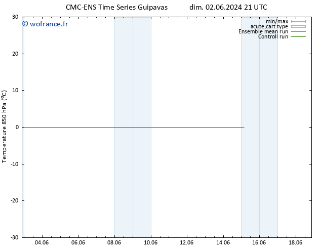 Temp. 850 hPa CMC TS sam 08.06.2024 21 UTC
