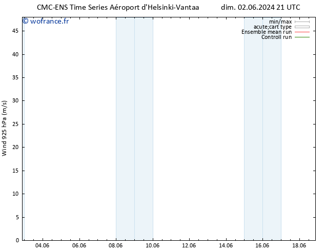 Vent 925 hPa CMC TS mar 04.06.2024 03 UTC