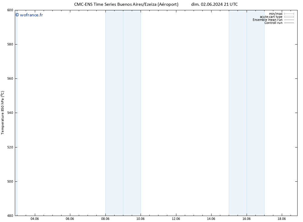 Géop. 500 hPa CMC TS mar 04.06.2024 21 UTC