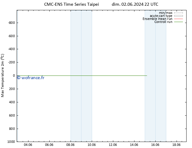 température 2m max CMC TS dim 02.06.2024 22 UTC