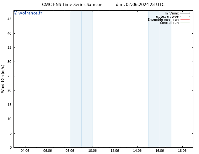 Vent 10 m CMC TS lun 03.06.2024 05 UTC
