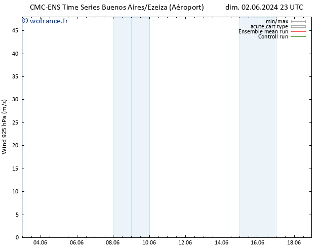 Vent 925 hPa CMC TS ven 07.06.2024 23 UTC