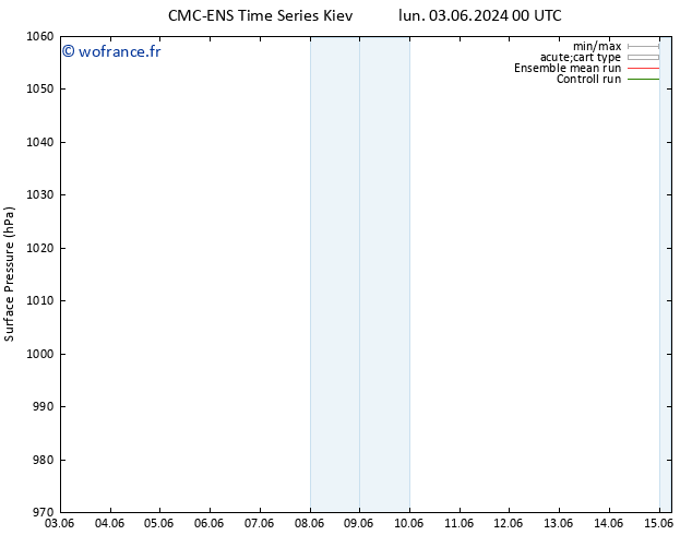 pression de l'air CMC TS lun 03.06.2024 06 UTC