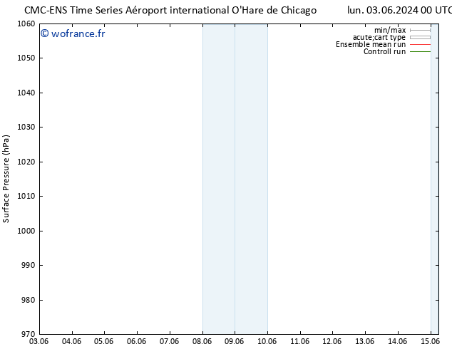 pression de l'air CMC TS mer 05.06.2024 06 UTC