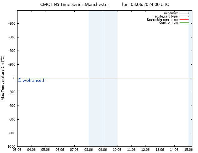 température 2m max CMC TS jeu 13.06.2024 00 UTC