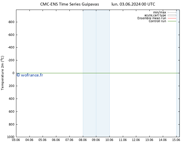 température (2m) CMC TS jeu 13.06.2024 00 UTC