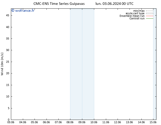 Vent 10 m CMC TS lun 03.06.2024 00 UTC