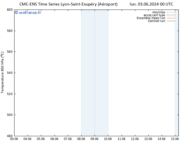 Géop. 500 hPa CMC TS mar 11.06.2024 00 UTC