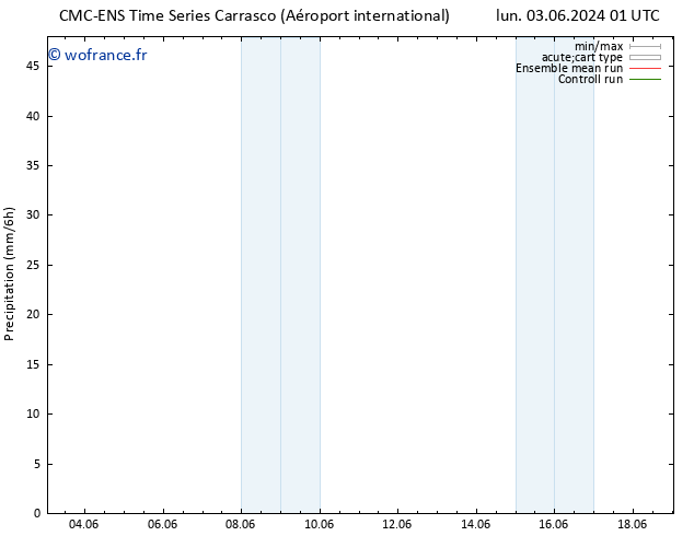Précipitation CMC TS sam 15.06.2024 07 UTC