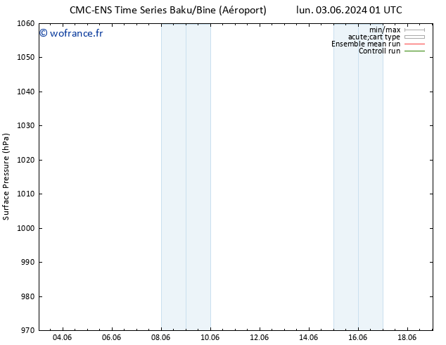 pression de l'air CMC TS lun 03.06.2024 07 UTC