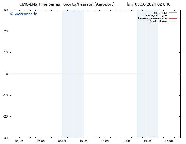 Vent 925 hPa CMC TS lun 03.06.2024 08 UTC
