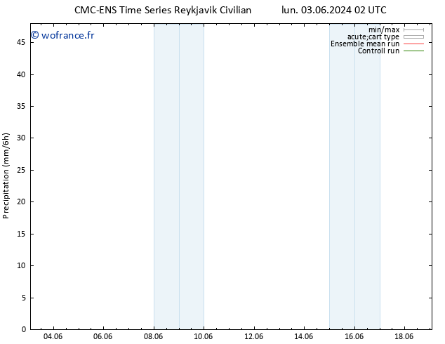 Précipitation CMC TS ven 07.06.2024 08 UTC