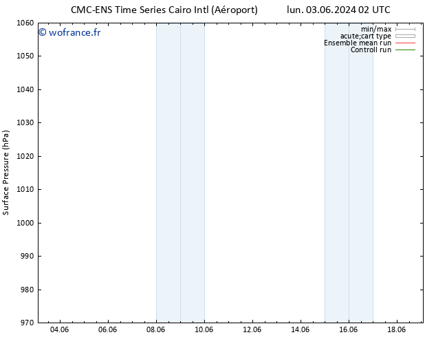 pression de l'air CMC TS lun 10.06.2024 08 UTC