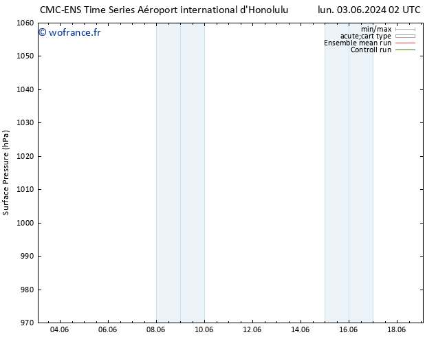 pression de l'air CMC TS ven 07.06.2024 20 UTC