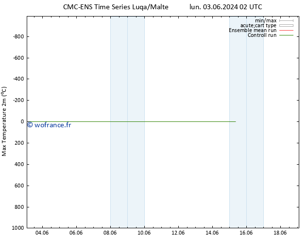 température 2m max CMC TS jeu 13.06.2024 02 UTC