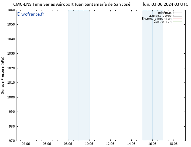 pression de l'air CMC TS mer 05.06.2024 03 UTC