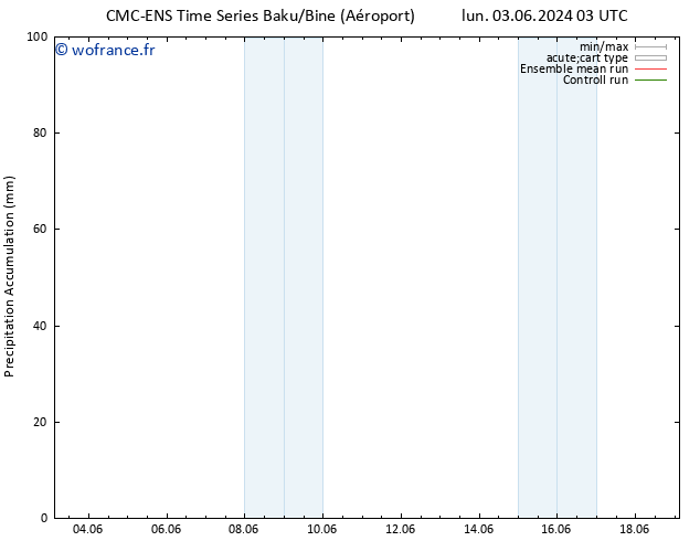 Précipitation accum. CMC TS sam 08.06.2024 21 UTC